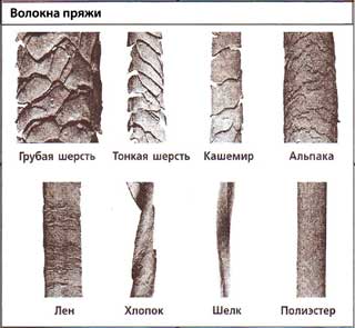 Волокна натуральных видов итальянской пряжи